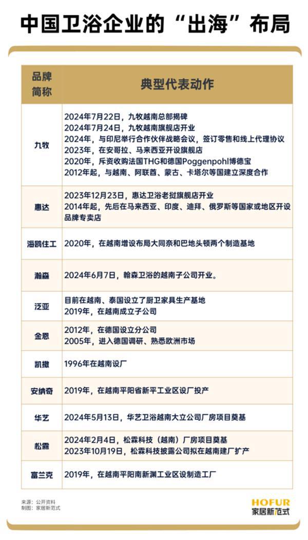 行业的八大利好及趋势预判AG真人网页2025卫浴(图4)